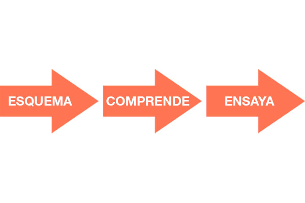 academia pamplona tecnica de estudio